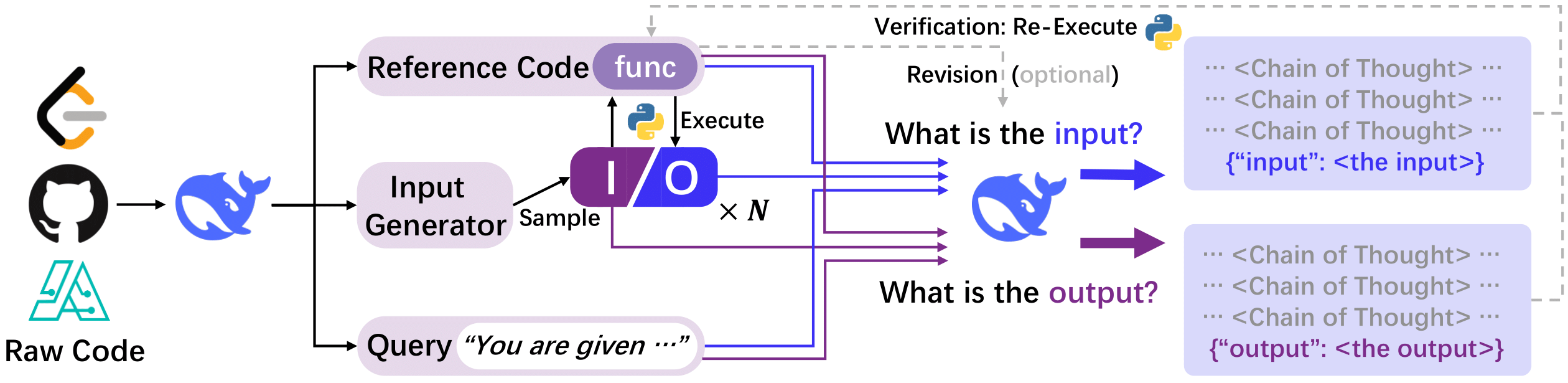 DeepSeek’s new CODEI/O bridges code and natural language to boost AI reasoning—but how?