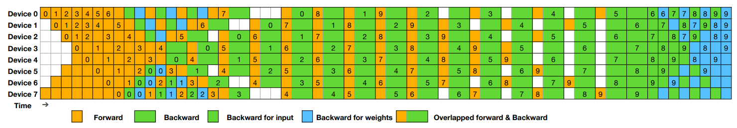 DeepSeek DualPipe: Squeezing more power from AI training pipelines - #OpenSourceWeek Day 4