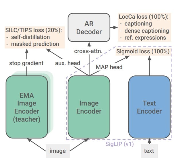 Google DeepMind’s SigLIP 2 bridges vision and language with sharper multilingual skills—and a flexible view