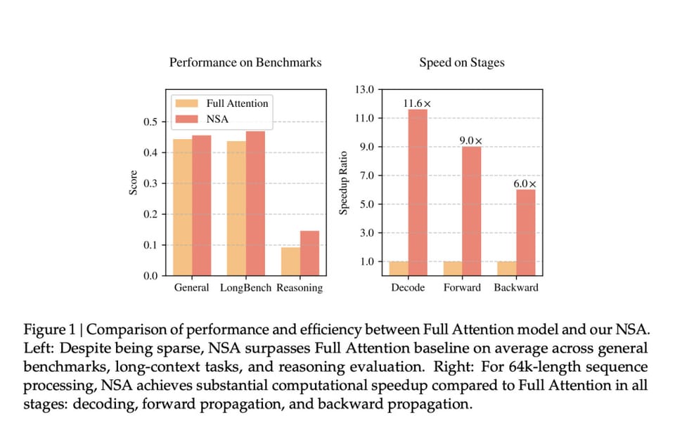 DeepSeek’s NSA rethinks AI attention mechanisms for the long-context era