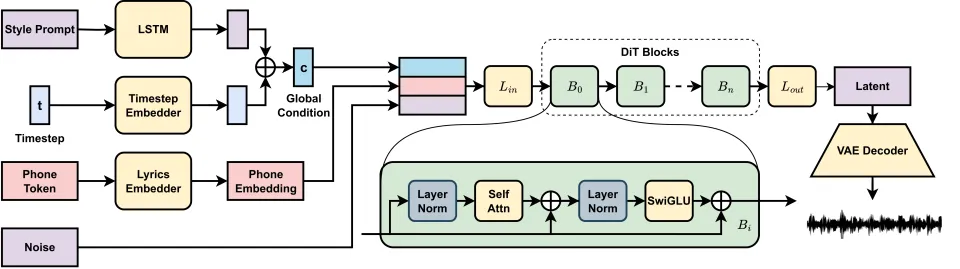 DiffRhythm diffusion-based music generator can create full songs in seconds. Can you hear the difference?