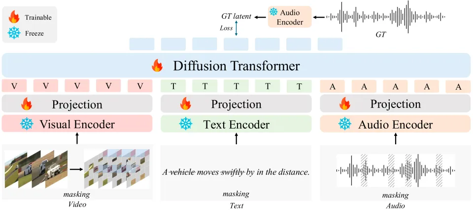 AudioX: The Swiss Army Knife of AI Audio Generation